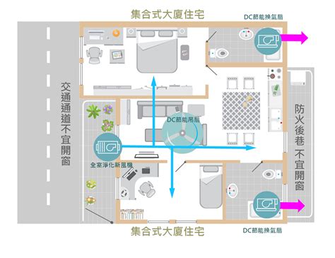 房子通風|如何改善室內空氣品質？你要知道的5大通風設計重點！ 